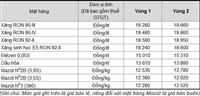 Tập đoàn Xăng dầu Việt Nam tăng giá xăng dầu từ 15 giờ 00 ngày 20.11.2017